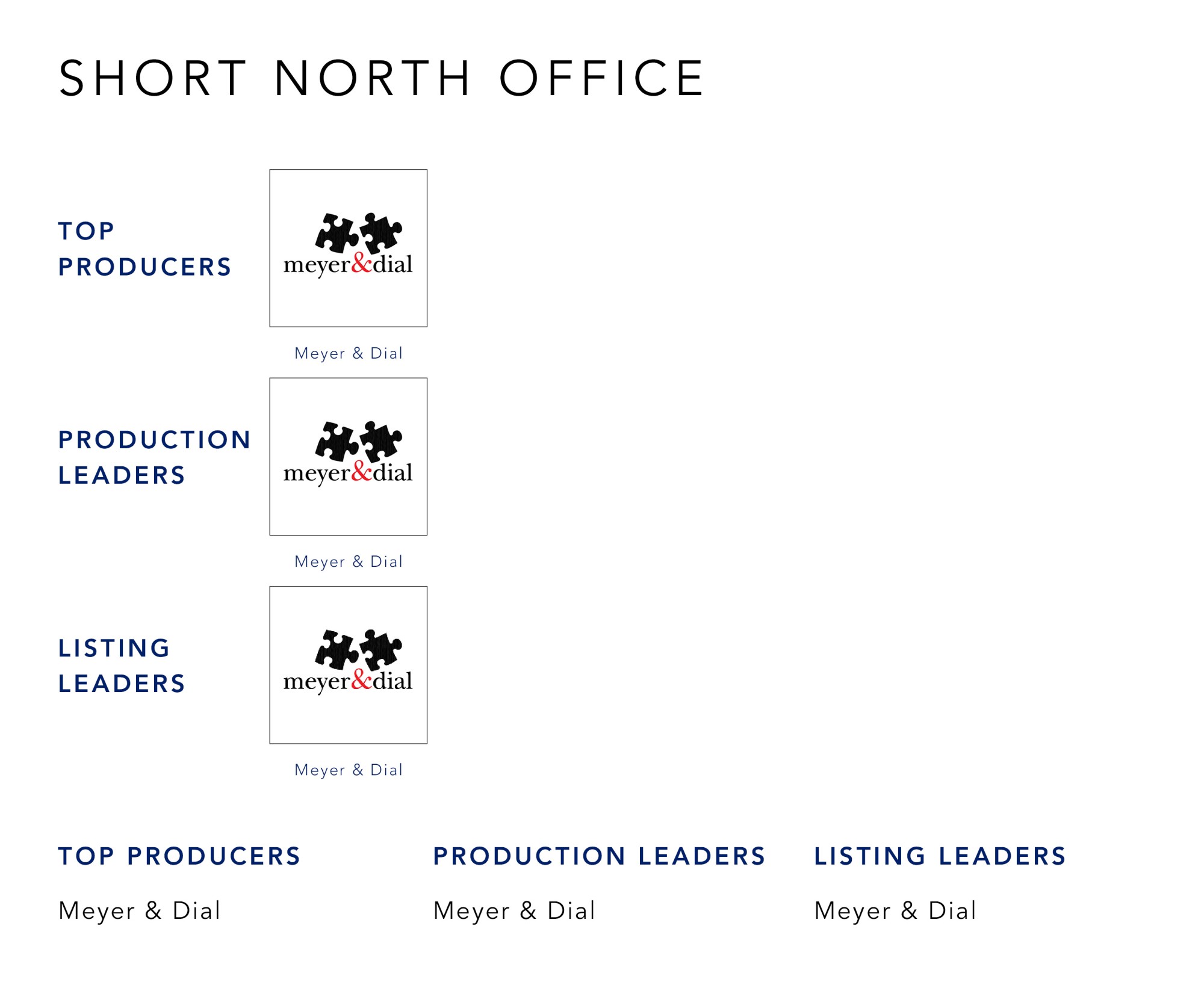 August 2021 Top Producers - Short North OH - Cutler Real Estate