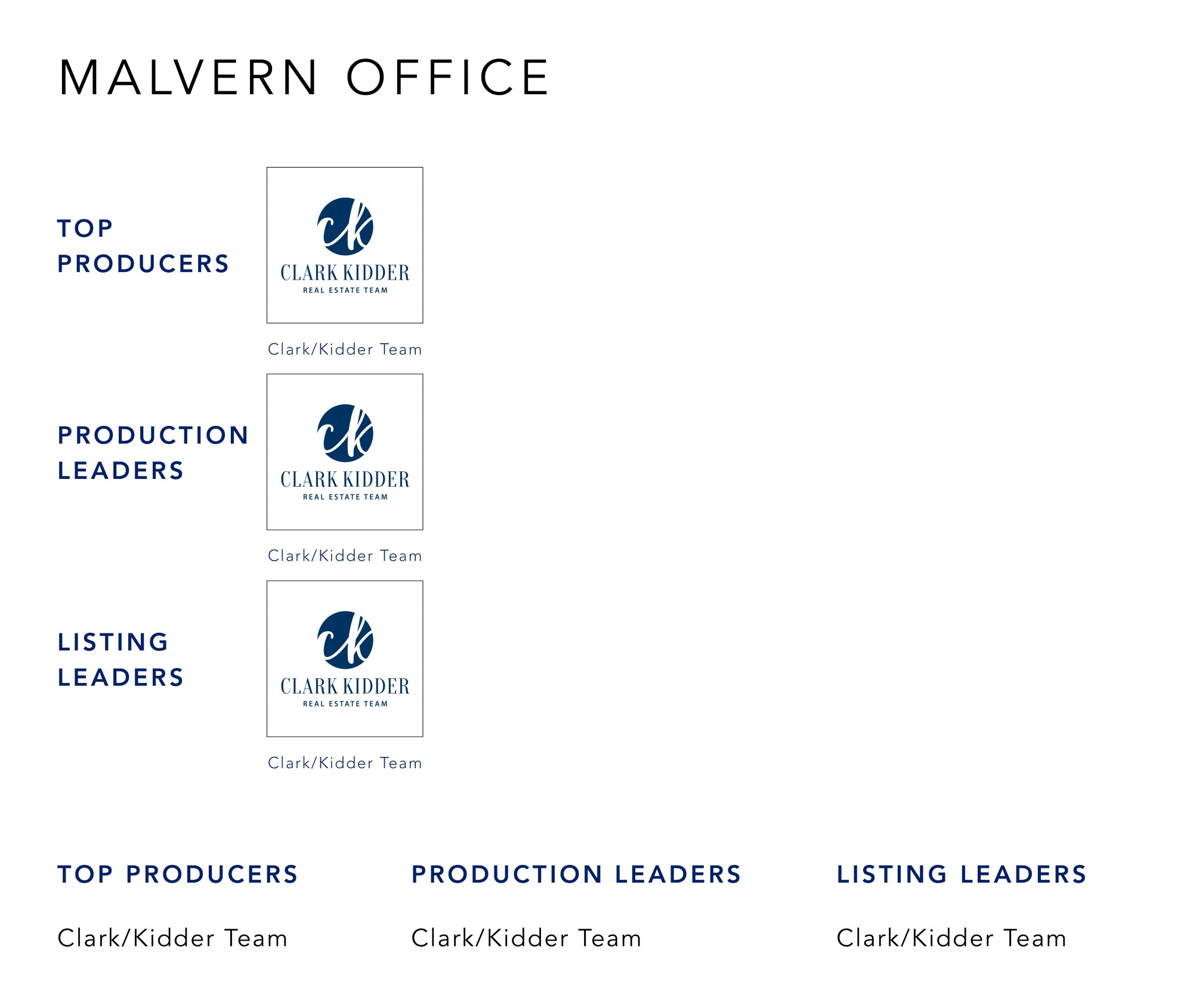 December 2021 Top Producers - Malvern OH - Cutler Real Estate